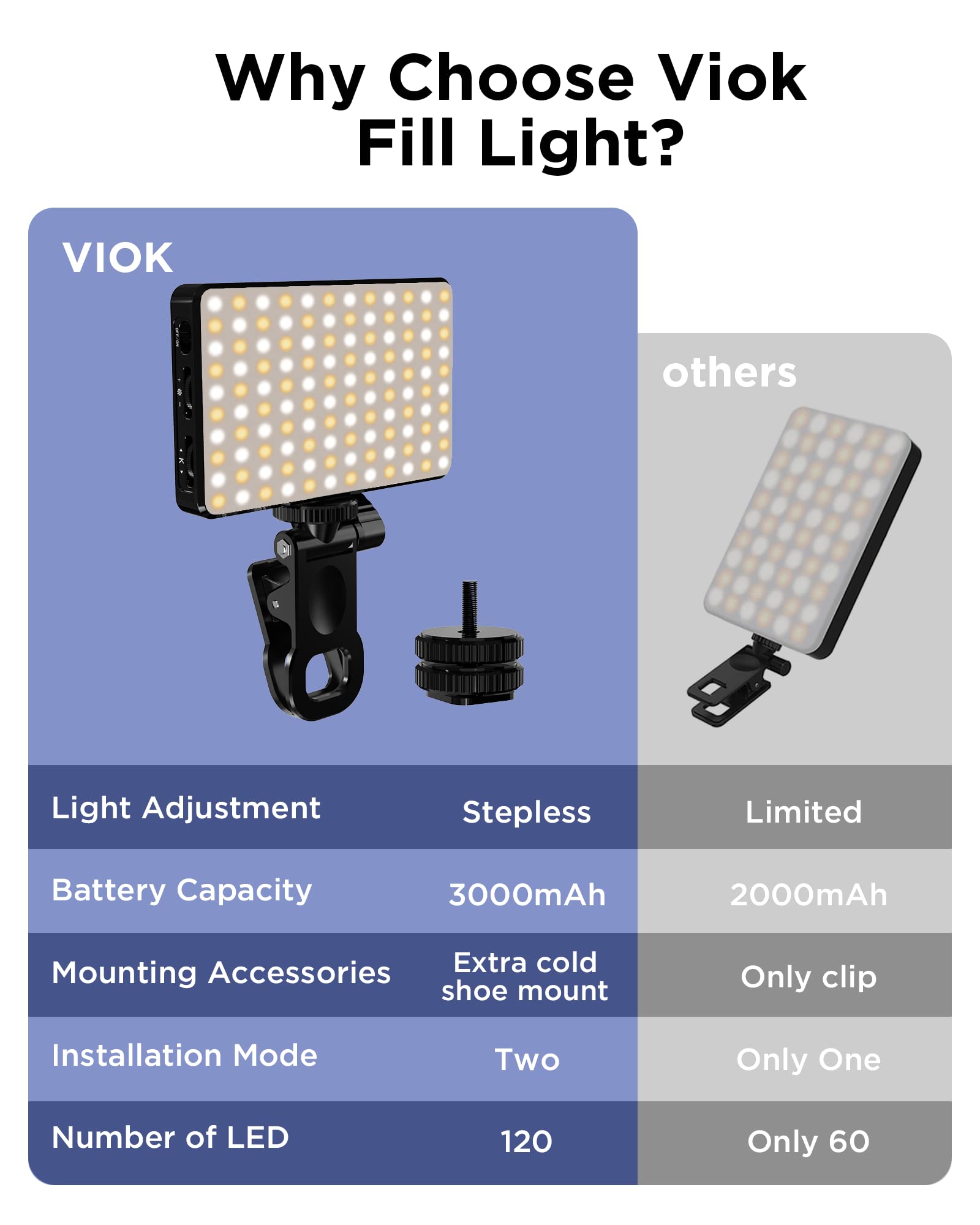 LED Selfie Işık 3000 Mah 120 L - Photography Lighting Description incelemesi ve fiyatı