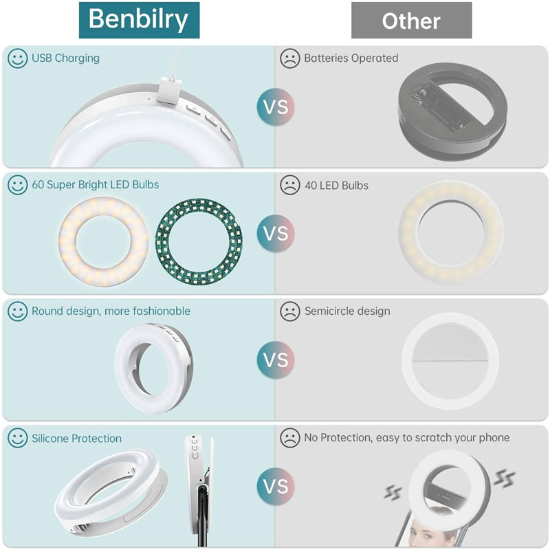 Taşınabilir LED Klip Halka Işı - Photography Lighting Description incelemesi ve fiyatı