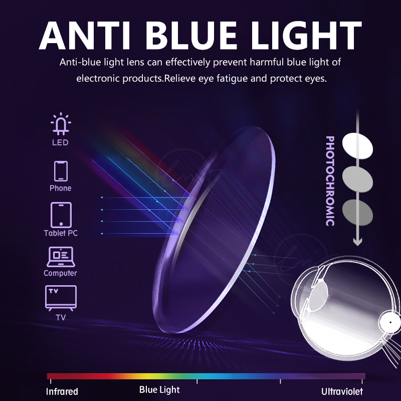 LM yeni fotokromik Anti mavi ı - Photography Lighting Game incelemesi ve fiyatı